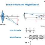 Lens Equation Calculator