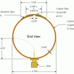 Loop Antenna Design Equations