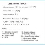 Loop Antenna Design Equations