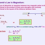 Magnetic Force Vs Distance Equation