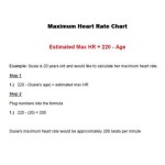 Max Heart Rate Equation