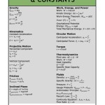 Mcat Equation Sheet