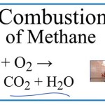 Methane Incomplete Combustion Word Equation