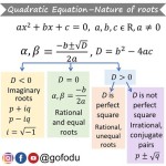 Nature Of Roots Quadratic Equation Calculator