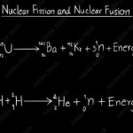 Nuclear Fusion Equation