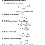 Physics Equations Sheet A Level Edexcel