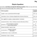 Physics Equations Sheet Gcse 9 1 Aqa