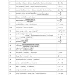 Physics Equations Sheet Gcse 9 1 Aqa