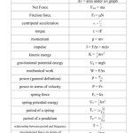 Physics Equations Sheet