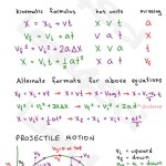Physics Kinematics Equations Cheat Sheet