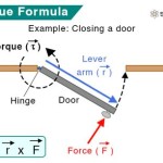 Physics Torque Equation Examples