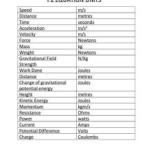 Physics Unit 2 Equation Sheet A Level