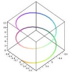 Plot Parametric Equations Maple 3d