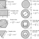 Polar Moment Of Inertia Cylinder Equation