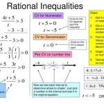 Rational Functions Equations And Inequalities Ppt