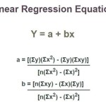 Regression Equation Formula