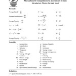 Sat 2 Physics Equation Sheet