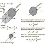 Second Moment Of Area Cylinder Equation