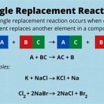 Single Replacement Equation Calculator