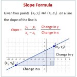 Slope Equation Calculator With 2 Points