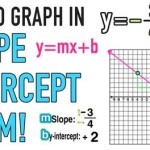 Slope Intercept Calculator Linear Equation