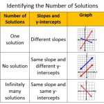 Solutions For Systems Of Equations Quizlet