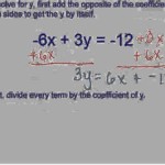 Solve Equation For X In Terms Of Y