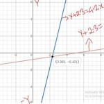 Solve The System Of Linear Equations By Graphing Round Solution To Nearest Tenth As Needed