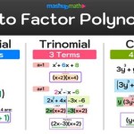 Solving Fifth Degree Polynomial Equations