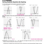 Solving Quadratic Equations Graphically Ppt Tes