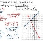 Solving Systems Of Linear Equations Graphing Quizlet