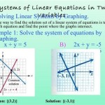 Solving Systems Of Linear Equations Graphing Quizlet