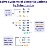Solving Systems Of Linear Equations Substitution Quizlet