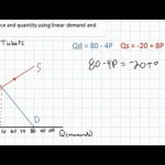 Supply And Demand Equations