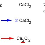 Systematic Approach To Balancing Chemical Equations