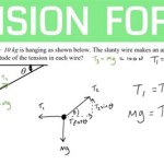 Tension Force Equation Angle