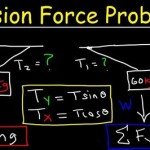 Tension Force Equation Angle