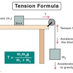 Tension Force Equation Physics