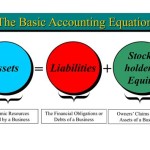 The Fundamental Accounting Equation Is A Reflection Of Concept