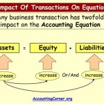 The Fundamental Accounting Equation Is A Reflection Of Concept