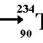 Uranium 238 Radioactive Decay Equation