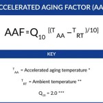 Using The Arrhenius Equation For Accelerated Aging