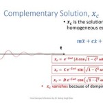 Vibration Equations Of Motion Examples