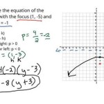 What Is An Equation Of A Parabola With The Given Vertex And Focus 2 5 6 Brainly