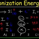 What Is The Equation Ionisation Energy
