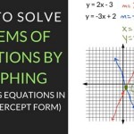 Which Graph Below Shows A System Of Equations With One Solution