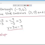 Write An Equation In Slope Intercept Form Of The Line That Satisfies Given Conditions Calculator
