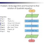 Write The Algorithm And Draw Flowchart To Find Roots Of A Quadratic Equation