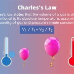 Write The Mathematical Equation For Charles Law And Explain Symbols