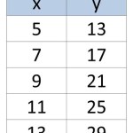 Writing Linear Equations 2 Quizlet